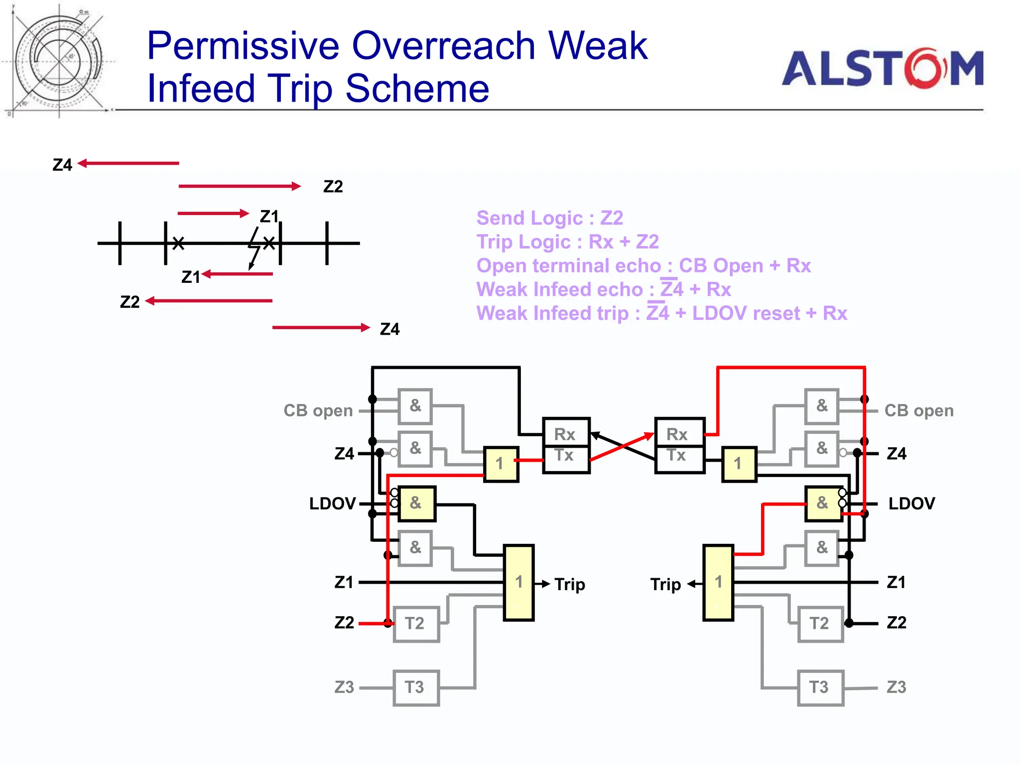 Distance Protection Various Reach Schemes.ppt