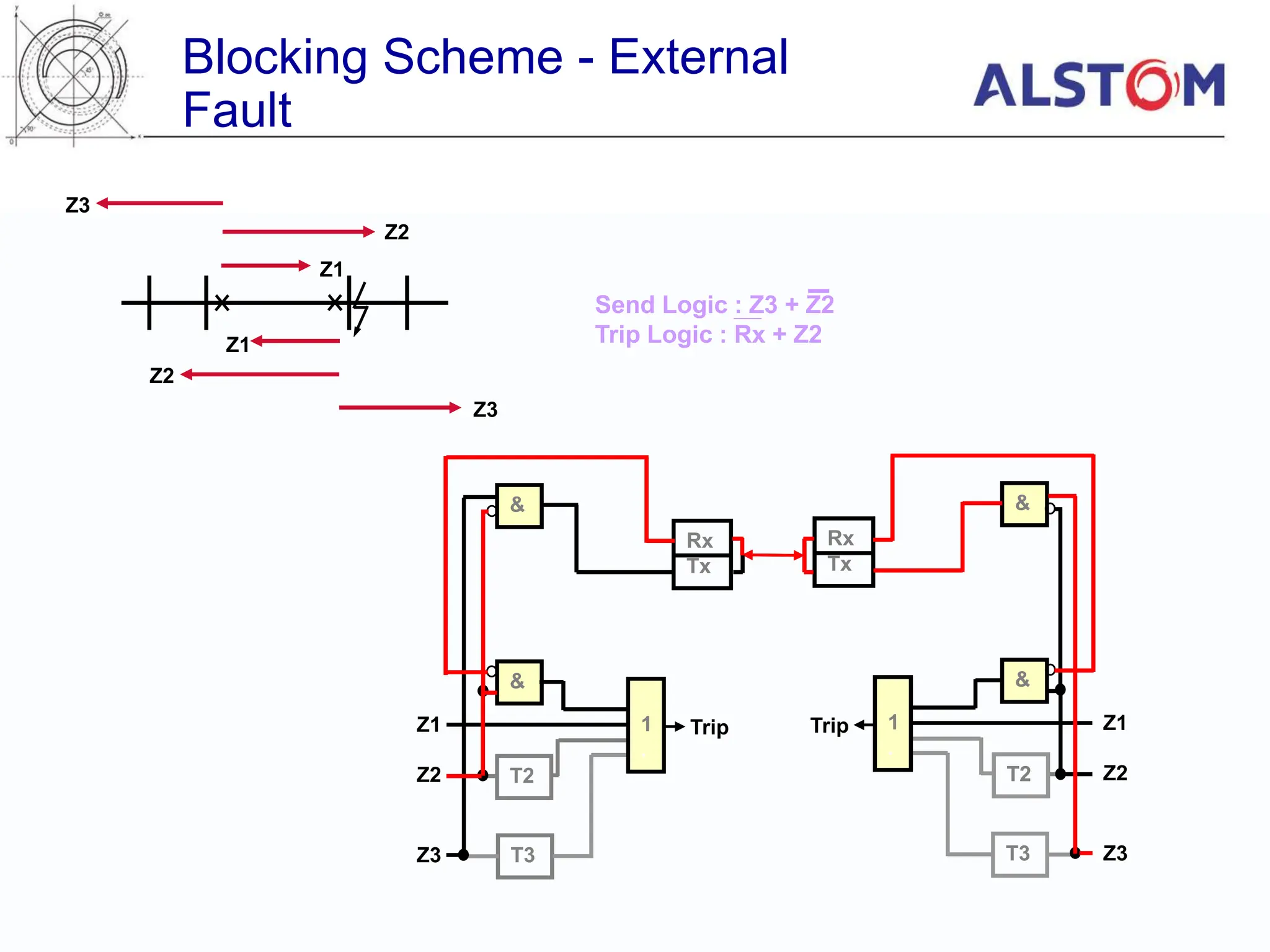 Distance Protection Various Reach Schemes.ppt