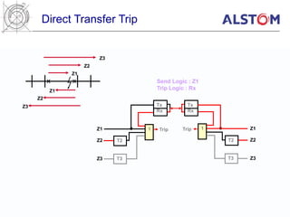 Distance Protection Various Reach Schemes.ppt