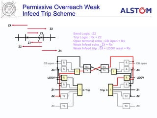 Distance Protection Various Reach Schemes.ppt