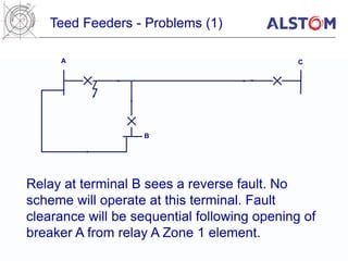 Distance Protection Various Reach Schemes.ppt