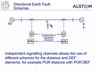 Distance Protection Various Reach Schemes.ppt