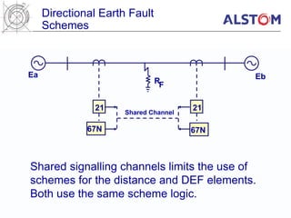 Distance Protection Various Reach Schemes.ppt