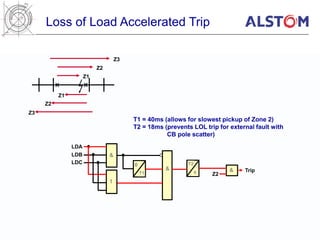 Distance Protection Various Reach Schemes.ppt