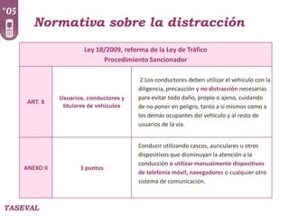 Normativa sobre la distracción
Ley 18/2009, reforma de la Ley de Tráfico
Procedimiento Sancionador

ART. 9

ANEXO II

TASEVAL

Usuarios, conductores y
titulares de vehículos

3 puntos

2.Los conductores deben utilizar el vehículo con la
diligencia, precaución y no distracción necesarias
para evitar todo daño, propio o ajeno, cuidando
de no poner en peligro, tanto a sí mismos como a
los demás ocupantes del vehículo y al resto de
usuarios de la vía.
Conducir utilizando cascos, auriculares u otros
dispositivos que disminuyan la atención a la
conducción o utilizar manualmente dispositivos
de telefonía móvil, navegadores o cualquier otro
sistema de comunicación.

 