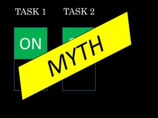 ON
OFF
TASK 1 TASK 2
ON
OFF
 
