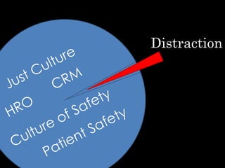 Distraction
 