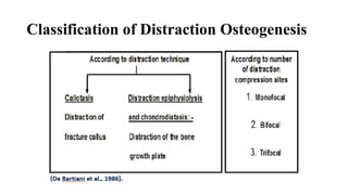 Classification of Distraction Osteogenesis
 