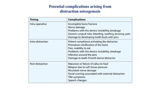 Potential complications arising from
distraction osteogenesis
 