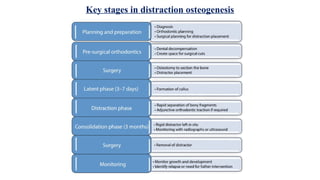 Key stages in distraction osteogenesis
 