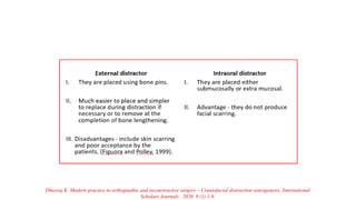 Dheeraj K. Modern practice in orthognathic and reconstructive surgery – Craniofacial distraction osteogenesis. International
Scholars Journals . 2020. 8 (1) 1-9.
 