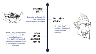 Rosenthal
(1927)
Kazanjian
(1941)
“Over the face”
appliance for gradual
advancement of
mandible.
Allan
(1948)
Crawford
(1948)
Allan (1948) incorporated a
screw device to control the
rate of distraction.
Crawford (1948) applied
gradual incremental traction
to the fracture callus of the
mandible.
Rosenthal performed the
first mandibular
osteodistraction procedure
 