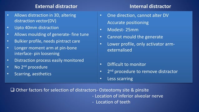 Distraction osteogenesis-Ilizarov AGP.pptx