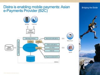 Distra is enabling mobile payments: Asian
e-Payments Provider (B2C)


                                              Mobile   Internet




                                                                        Merchant
                                                   HAR            HAR


                                                Distra UPP        HAR

                                                                          Bank


                                                  Distra
                                                 Databas
                                                    e




© 2011 Distra Pty Ltd. All rights reserved.                                        14
 