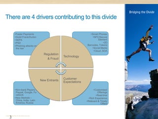 There are 4 drivers contributing to this divide

               •Faster Payments                                               •Smart Phones
               •Dodd Frank/Durbin                                               •NFC/Secure
               •SEPA                                                                 Element
               •PSD                                                                       •2D
               •Phishing attacks on                                         Barcodes, Tokens
                the rise                                                        •Social Media
                                                                                 •Cloud, SOA
                                                Regulation
                                                             Technology
                                                  & Fraud




                                                             Customer
                                              New Entrants
                                                             Expectations

               •Non-bank Players -                                                •Customised
                Paypal, Google, Fa                                                   Offerings
                cebook                                                              •Real-time
               •New Markets –                                                 •Rich Experience
                China, India, Latin                                         •Relevant & Timely
                America, Russia                                                         Offers




      3
© 2011 Distra Pty Ltd. All rights reserved.                                                      3
 