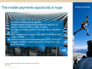The mobile payments opportunity is huge


                       •4+ billion mobile phones globally
                       •Global mobile payment transactions to reach $1.13
                       trillion in 2014 from $37.4 billion in 2009
                       •Number of mobile payment users will reach 1.06 billion
                       by 2014
                       •NFC transactions to reach 35.6 billion in 2014 from 861
                       million in 2009
                       •Mobile bill payments forecast to grow 377% 2010-2013
                       •Biggest growth in mobile payments coming from non-
                       bank providers




     Sources: IEMR Global Mobile Payment Market Forecast 2011
     Aite Group
 © 2011 Distra Pty Ltd. All rights reserved.                                      4
 