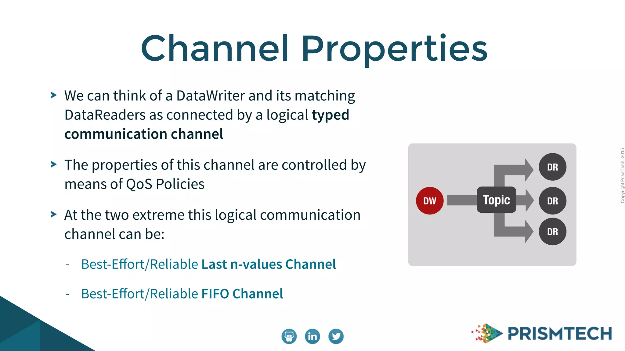 CopyrightPrismTech,2015
We can think of a DataWriter and its matching
DataReaders as connected by a logical typed
communication channel
The properties of this channel are controlled by
means of QoS Policies
At the two extreme this logical communication
channel can be:
- Best-Eﬀort/Reliable Last n-values Channel
- Best-Eﬀort/Reliable FIFO Channel
Channel Properties
DR
DR
DR
TopicDW
 