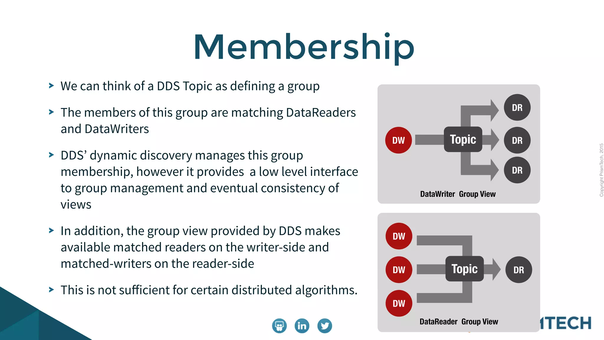 CopyrightPrismTech,2015
We can think of a DDS Topic as defining a group
The members of this group are matching DataReaders
and DataWriters
DDS’ dynamic discovery manages this group
membership, however it provides a low level interface
to group management and eventual consistency of
views
In addition, the group view provided by DDS makes
available matched readers on the writer-side and
matched-writers on the reader-side
This is not suﬀicient for certain distributed algorithms.
Membership
DR
DR
DR
TopicDW
DataWriter Group View
DW
DW DRTopic
DW
DataReader Group View
 