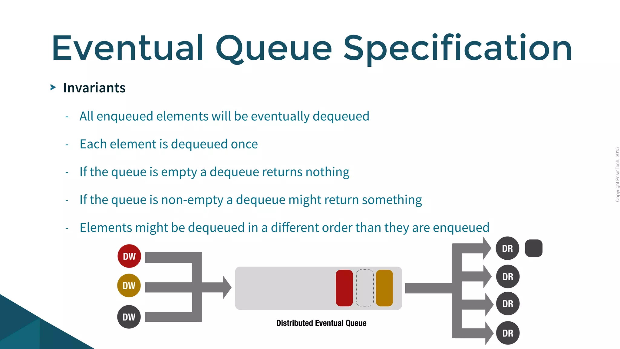 CopyrightPrismTech,2015
Invariants
- All enqueued elements will be eventually dequeued
- Each element is dequeued once
- If the queue is empty a dequeue returns nothing
- If the queue is non-empty a dequeue might return something
- Elements might be dequeued in a diﬀerent order than they are enqueued
Eventual Queue Specification
DR
DR
DR
DW
DW
DW
DR
Distributed Eventual Queue
 