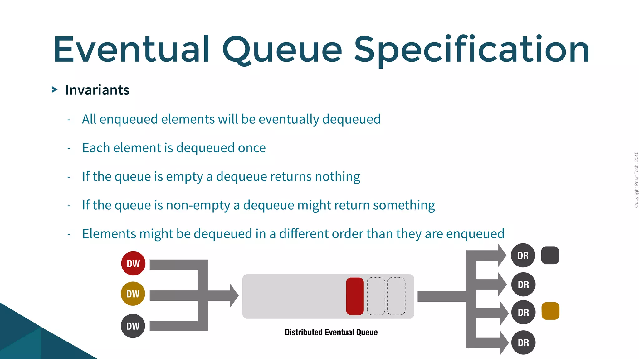 CopyrightPrismTech,2015
Invariants
- All enqueued elements will be eventually dequeued
- Each element is dequeued once
- If the queue is empty a dequeue returns nothing
- If the queue is non-empty a dequeue might return something
- Elements might be dequeued in a diﬀerent order than they are enqueued
Eventual Queue Specification
DR
DR
DR
DW
DW
DW
DR
Distributed Eventual Queue
 
