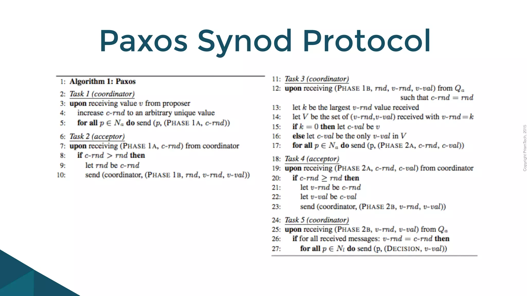 CopyrightPrismTech,2015
Paxos Synod Protocol
 