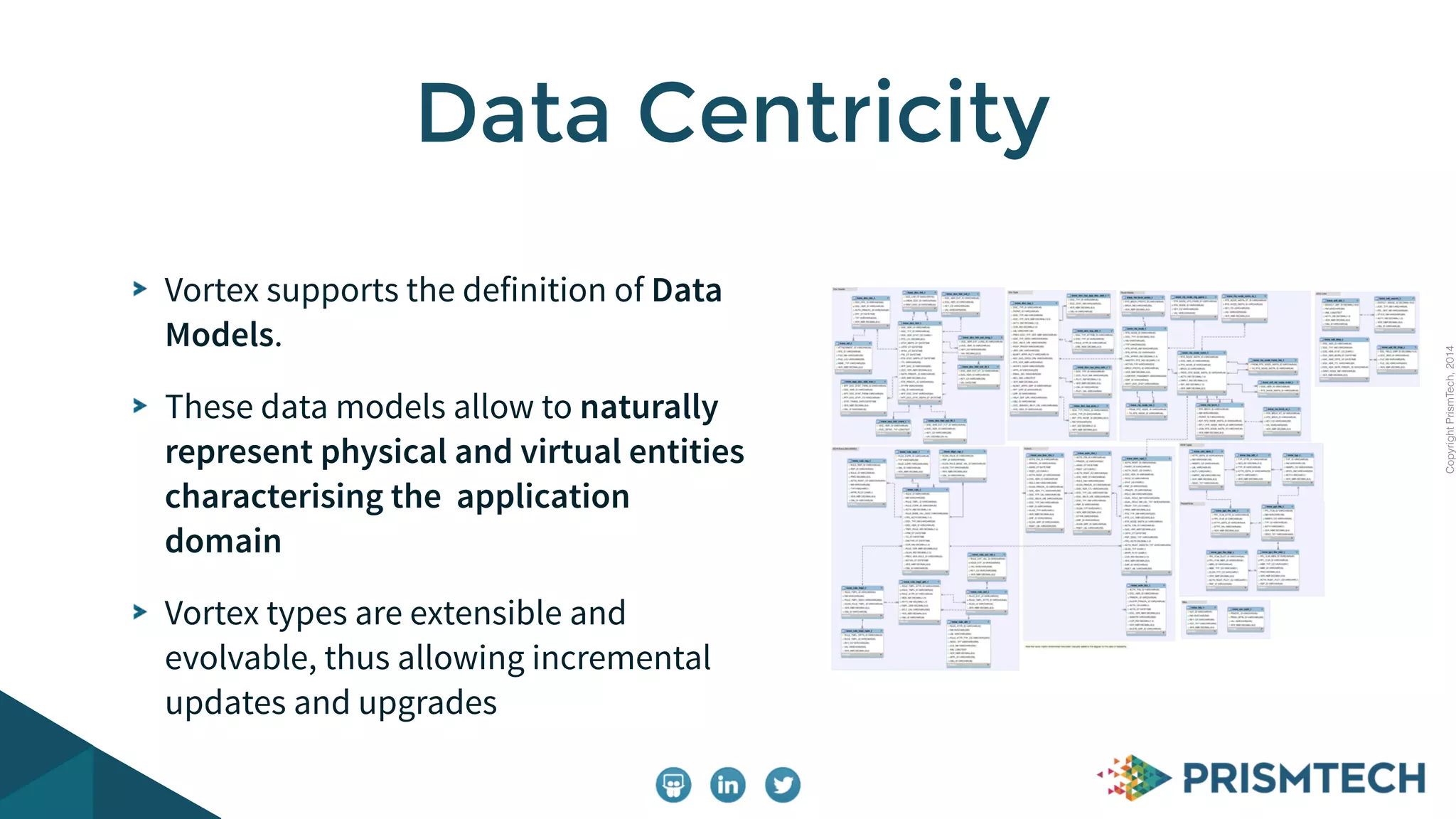 CopyrightPrismTech,2014
Vortex supports the definition of Data
Models.
These data models allow to naturally
represent physical and virtual entities
characterising the application
domain
Vortex types are extensible and
evolvable, thus allowing incremental
updates and upgrades
Data Centricity
 