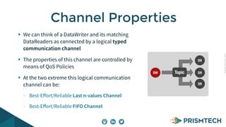 CopyrightPrismTech,2015
We can think of a DataWriter and its matching
DataReaders as connected by a logical typed
communication channel
The properties of this channel are controlled by
means of QoS Policies
At the two extreme this logical communication
channel can be:
- Best-Eﬀort/Reliable Last n-values Channel
- Best-Eﬀort/Reliable FIFO Channel
Channel Properties
DR
DR
DR
TopicDW
 