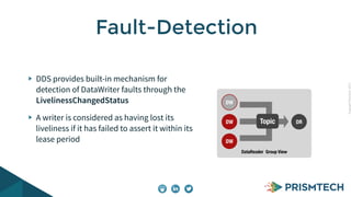 CopyrightPrismTech,2015
DDS provides built-in mechanism for
detection of DataWriter faults through the
LivelinessChangedStatus
A writer is considered as having lost its
liveliness if it has failed to assert it within its
lease period
Fault-Detection
DW
DW DRTopic
DW
DataReader Group View
 