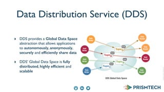 Copyright	
  2013,	
  PrismTech	
  –	
  	
  All	
  Rights	
  Reserved.
Data Distribution Service (DDS)
‣ DDS provides a Global Data Space
abstraction that allows applications
to autonomously, anonymously,
securely and efﬁciently share data
‣ DDS’ Global Data Space is fully
distributed, highly efﬁcient and
scalable
DDS Global Data Space
...
Data
Writer
Data
Writer
Data
Writer
Data
Reader
Data
Reader
Data
Reader
Data
Reader
Data
Writer
TopicA
QoS
TopicB
QoS
TopicC
QoS
TopicD
QoS
 