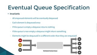 CopyrightPrismTech,2015
Invariants
- All enqueued elements will be eventually dequeued
- Each element is dequeued once
- If the queue is empty a dequeue returns nothing
- If the queue is non-empty a dequeue might return something
- Elements might be dequeued in a diﬀerent order than they are enqueued
Eventual Queue Specification
DR
DR
DR
DW
DW
DW
DR
Distributed Eventual Queue
 
