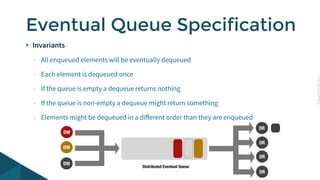 CopyrightPrismTech,2015
Invariants
- All enqueued elements will be eventually dequeued
- Each element is dequeued once
- If the queue is empty a dequeue returns nothing
- If the queue is non-empty a dequeue might return something
- Elements might be dequeued in a diﬀerent order than they are enqueued
Eventual Queue Specification
DR
DR
DR
DW
DW
DW
DR
Distributed Eventual Queue
 