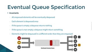 CopyrightPrismTech,2015
Invariants
- All enqueued elements will be eventually dequeued
- Each element is dequeued once
- If the queue is empty a dequeue returns nothing
- If the queue is non-empty a dequeue might return something
- Elements might be dequeued in a diﬀerent order than they are enqueued
Eventual Queue Specification
DR
DR
DR
DW
DW
DW
DR
Distributed Eventual Queue
 