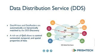 Copyright	
  2013,	
  PrismTech	
  –	
  	
  All	
  Rights	
  Reserved.
Data Distribution Service (DDS)
‣ DataWriters and DataReaders are
automatically and dynamically
matched by the DDS Discovery
‣ A rich set of QoS allows to control
existential, temporal, and spatial
properties of data
DDS Global Data Space
...
Data
Writer
Data
Writer
Data
Writer
Data
Reader
Data
Reader
Data
Reader
Data
Reader
Data
Writer
TopicA
QoS
TopicB
QoS
TopicC
QoS
TopicD
QoS
 