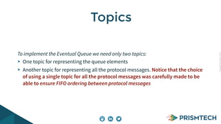 CopyrightPrismTech,2015
To implement the Eventual Queue we need only two topics:
One topic for representing the queue elements
Another topic for representing all the protocol messages. Notice that the choice
of using a single topic for all the protocol messages was carefully made to be
able to ensure FIFO ordering between protocol messages
Topics
 