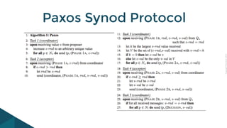 CopyrightPrismTech,2015
Paxos Synod Protocol
 