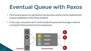 CopyrightPrismTech,2015
The Eventual queue we specified on the previous section can be implemented
using an adaptation of the Paxos protocol
In this case, consumers don’t cache locally the queue but leverage a mid-tier
running the Paxos protocol to serve dequeues
Eventual Queue with Paxos
C1
C2
Cn
P1
P2
Pm[Learners]
Pi
Ai
[Proposers]
[Acceptors]
[Eventual Queue]
L1 [Learners]
 