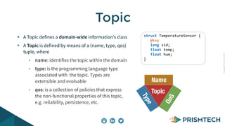 CopyrightPrismTech,2014
A Topic defines a domain-wide information’s class
A Topic is defined by means of a (name, type, qos)
tuple, where
• name: identifies the topic within the domain
• type: is the programming language type
associated with the topic. Types are
extensible and evolvable
• qos: is a collection of policies that express
the non-functional properties of this topic,
e.g. reliability, persistence, etc.
Topic
Topic
Type
Name
QoS
struct	
  TemperatureSensor	
  {	
  
	
  	
  	
  @key	
  
	
  	
  	
  long	
  sid;	
  
	
  	
  	
  float	
  temp;	
  
	
  	
  	
  float	
  hum;	
  
}	
  
	
  
 
