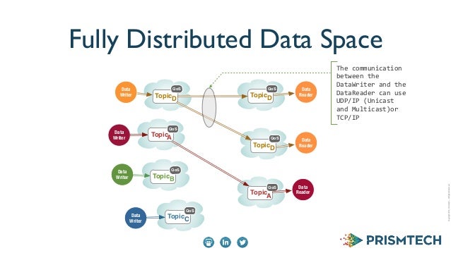 distributed algorithms nancy lynch