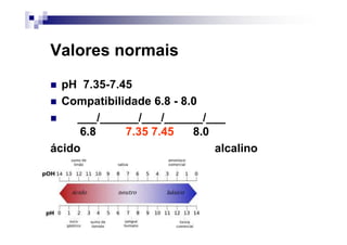 Valores normais
  pH 7.35-7.45
  Compatibilidade 6.8 - 8.0
     ___/______/___/______/___
     6.8     7.35 7.45    8.0
ácido                         alcalino
 