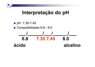 Interpretação do pH
 pH 7.35-7.45
 Compatibilidade 6.8 - 8.0
  ___/______/___/______/___
    6.8  7.35 7.45   8.0
ácido                alcalino
 