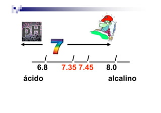 ___/______/___/______/___
    6.8  7.35 7.45   8.0
ácido                alcalino
 