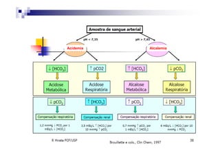 Acidemia   Alcalemia
 