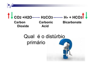 CO2 +H2O    H2CO3     H+ + HCO3
Carbon     Carbonic   Bicarbonate
 Dioxide    Acid


     Qual é o distúrbio
      primário
 