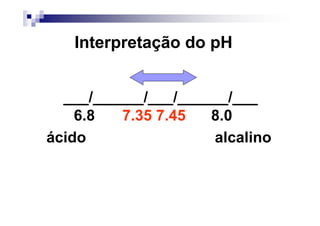Interpretação do pH


  ___/______/___/______/___
    6.8  7.35 7.45   8.0
ácido                alcalino
 