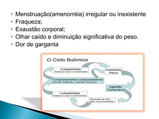 Menstruação(amenorréia) irregular ou inexistente Fraqueza; Exaustão corporal; Olhar caído e diminuição significativa do peso. Dor de garganta 