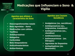 Medicações que Influenciam o Sono  & Vigília Agentes que afetam a característica do Sono Descongestionantes nasais Beta Agonistas - Asma Medicações com cafeína Teofilina Antidepressivos Selegelina  Corticóides Beta bloqueadores Anticolinesterásicos Antiarrítmicos Agentes que Causam Sonolência Analgésicos (ex, narcóticos) Antidepressivos (ex., imipramina, trazodona) Antihipertensivos (ex., clonidina) Antihistaminicos Antimuscarinicos  (ex. Ditropan) Agonistas de Dopamina Antiepilepticos (ex. Neurontin) 