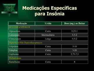 Medicações Específicas para Insônia 