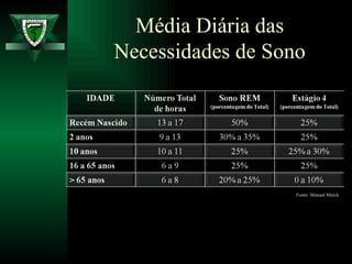 Média Diária das Necessidades de Sono Fonte: Manual Merck 