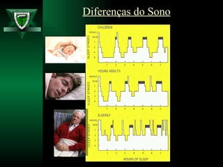 Diferenças do Sono 