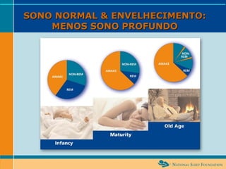 SONO NORMAL & ENVELHECIMENTO: MENOS SONO PROFUNDO 